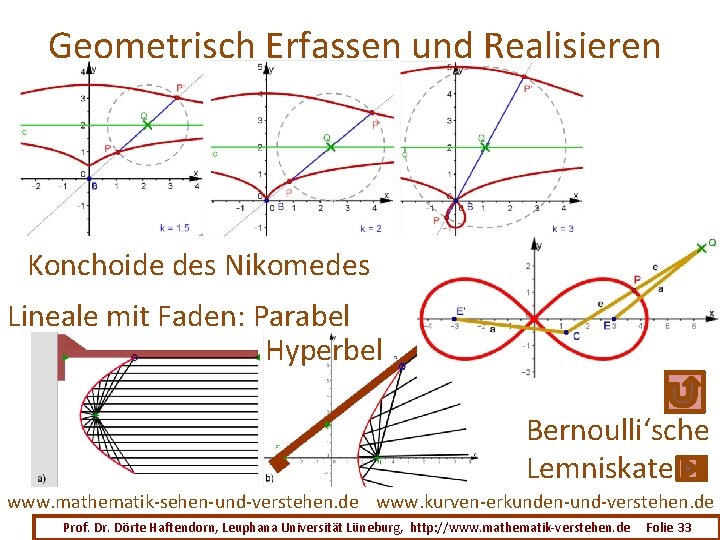 Geometrisch Erfassen und Realisieren Konchoide des Nikomedes Lineale mit Faden: Parabel Hyperbel Bernoulli‘sche Lemniskate