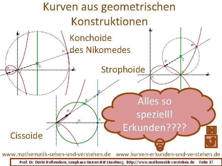 Kurven aus geometrischen Konstruktionen Konchoide des Nikomedes Strophoide Cissoide Alles so speziell! Erkunden? ?