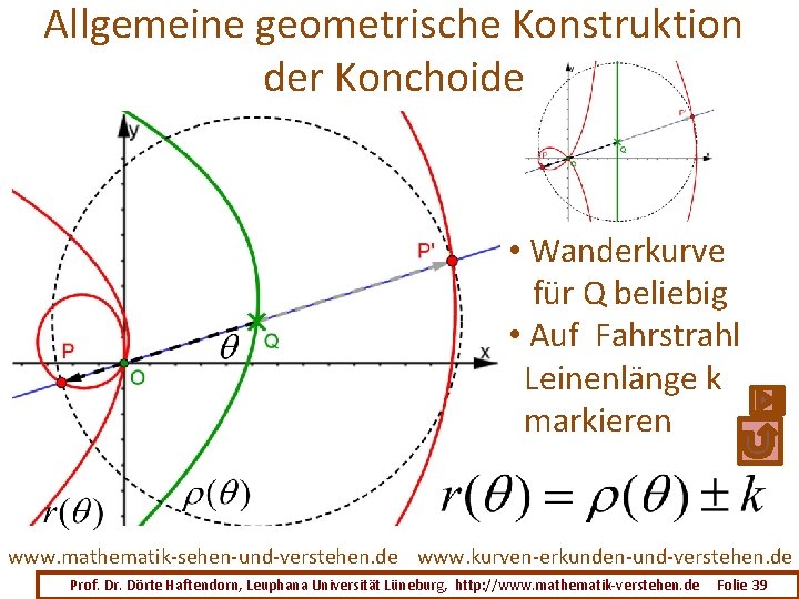 Allgemeine geometrische Konstruktion der Konchoide • Wanderkurve für Q beliebig • Auf Fahrstrahl Leinenlänge