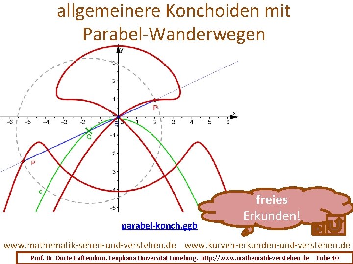 allgemeinere Konchoiden mit Parabel-Wanderwegen parabel-konch. ggb freies Erkunden! www. mathematik-sehen-und-verstehen. de www. kurven-erkunden-und-verstehen. de