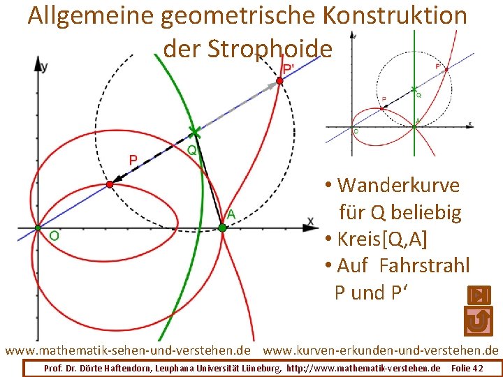 Allgemeine geometrische Konstruktion der Strophoide • Wanderkurve für Q beliebig • Kreis[Q, A] •