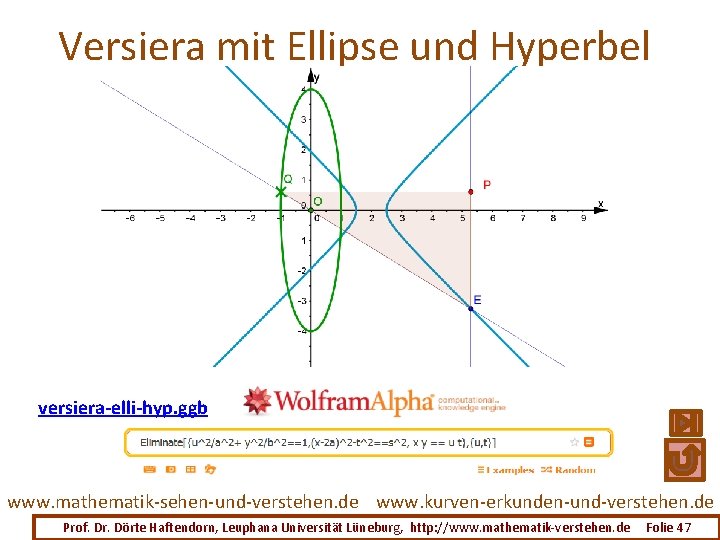 Versiera mit Ellipse und Hyperbel versiera-elli-hyp. ggb www. mathematik-sehen-und-verstehen. de www. kurven-erkunden-und-verstehen. de Prof.
