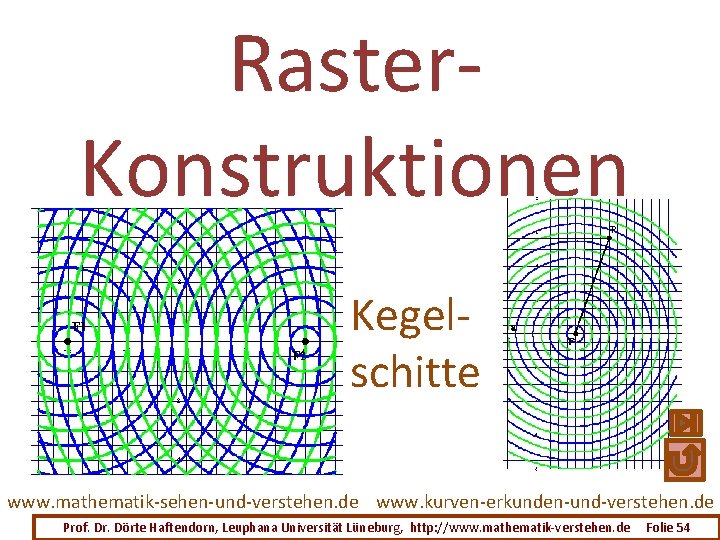 Raster. Konstruktionen Kegelschitte www. mathematik-sehen-und-verstehen. de www. kurven-erkunden-und-verstehen. de Prof. Dr. Dörte Haftendorn, Leuphana