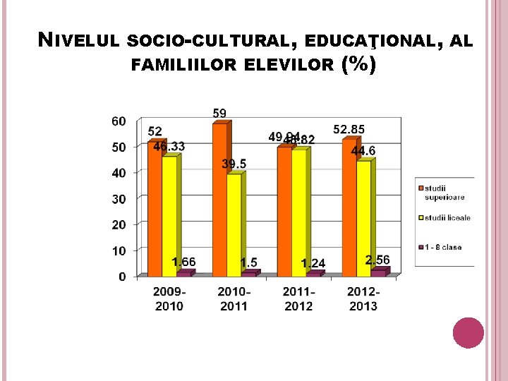 NIVELUL SOCIO-CULTURAL, EDUCAŢIONAL, AL FAMILIILOR ELEVILOR (%) 13 