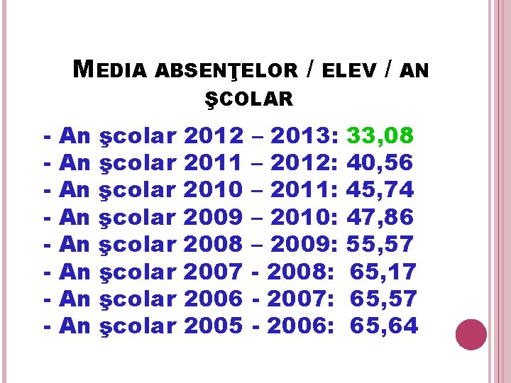 MEDIA ABSENŢELOR / ELEV / AN ŞCOLAR - An An şcolar şcolar 2012 2011