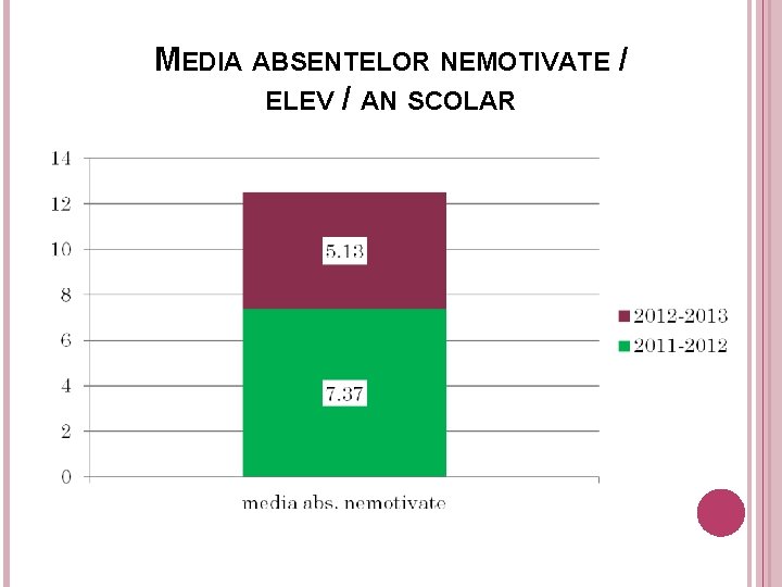 MEDIA ABSENTELOR NEMOTIVATE / ELEV / AN SCOLAR 19 