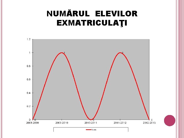 NUMĂRUL ELEVILOR EXMATRICULAŢI 21 