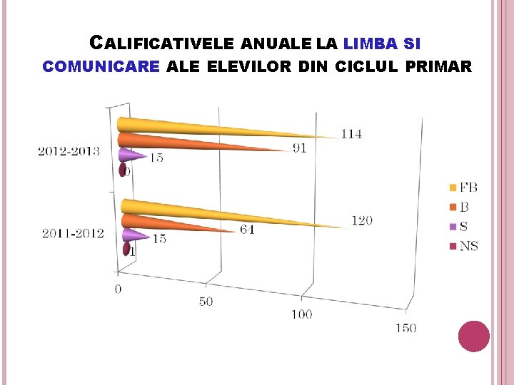 CALIFICATIVELE ANUALE LA LIMBA SI COMUNICARE ALE ELEVILOR DIN CICLUL PRIMAR 26 