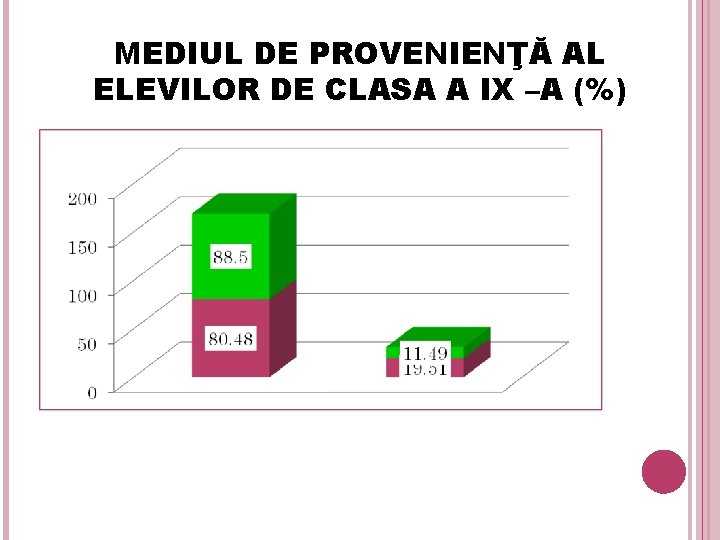 MEDIUL DE PROVENIENŢĂ AL ELEVILOR DE CLASA A IX –A (%) 34 