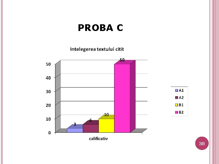 PROBA C 38 