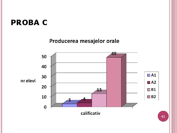 PROBA C 41 