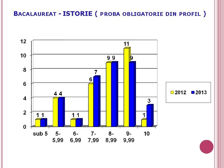 BACALAUREAT - ISTORIE ( PROBA OBLIGATORIE DIN PROFIL ) 45 