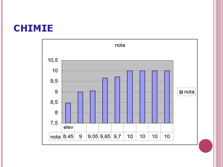 CHIMIE 48 