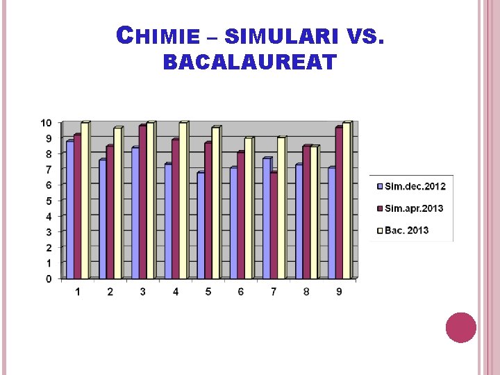 CHIMIE – SIMULARI VS. BACALAUREAT 49 
