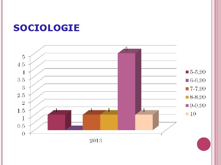 SOCIOLOGIE 53 