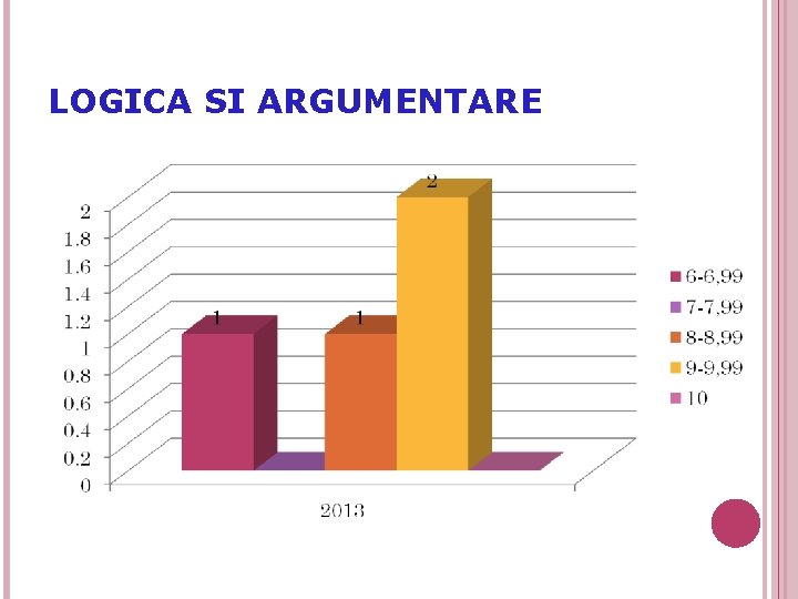 LOGICA SI ARGUMENTARE 55 