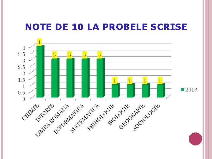 NOTE DE 10 LA PROBELE SCRISE 57 