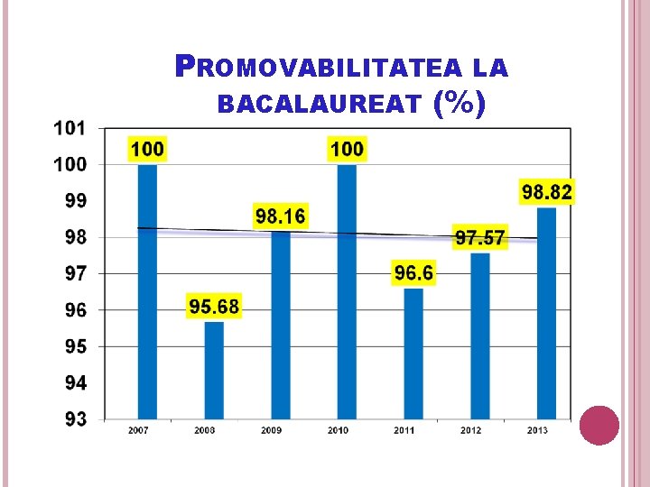 PROMOVABILITATEA LA BACALAUREAT (%) 59 