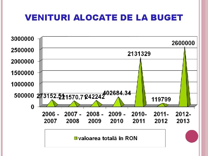 VENITURI ALOCATE DE LA BUGET 66 