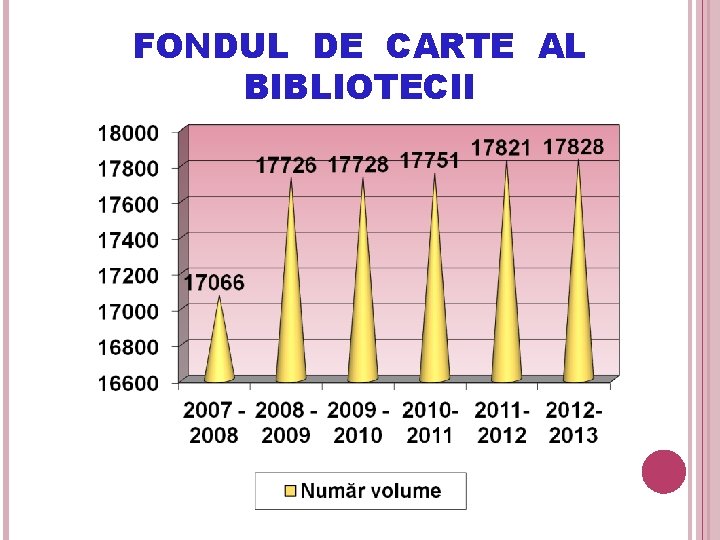 FONDUL DE CARTE AL BIBLIOTECII 69 