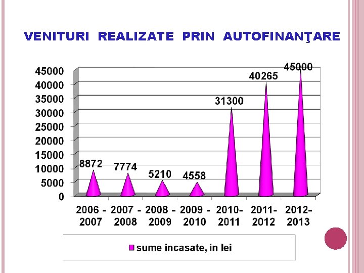 VENITURI REALIZATE PRIN AUTOFINANŢARE 70 