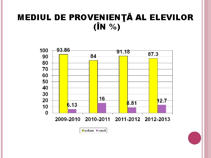 MEDIUL DE PROVENIENŢĂ AL ELEVILOR (ÎN %) 9 