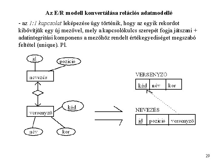 Az E/R modell konvertálása relációs adatmodellé - az 1: 1 kapcsolat leképezése úgy történik,