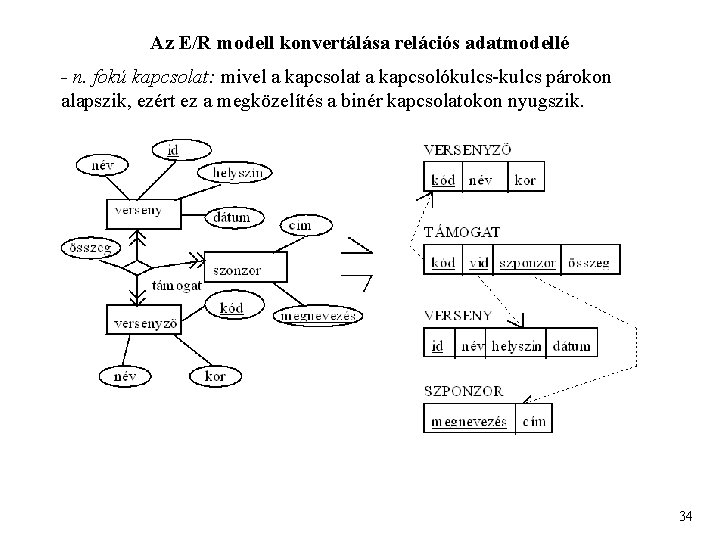 Az E/R modell konvertálása relációs adatmodellé - n. fokú kapcsolat: mivel a kapcsolat a