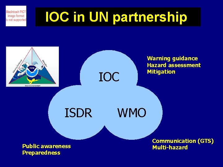 IOC in UN partnership IOC ISDR Public awareness Preparedness Warning guidance Hazard assessment Mitigation