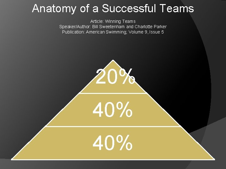 Anatomy of a Successful Teams Article: Winning Teams Speaker/Author: Bill Sweetenham and Charlotte Parker