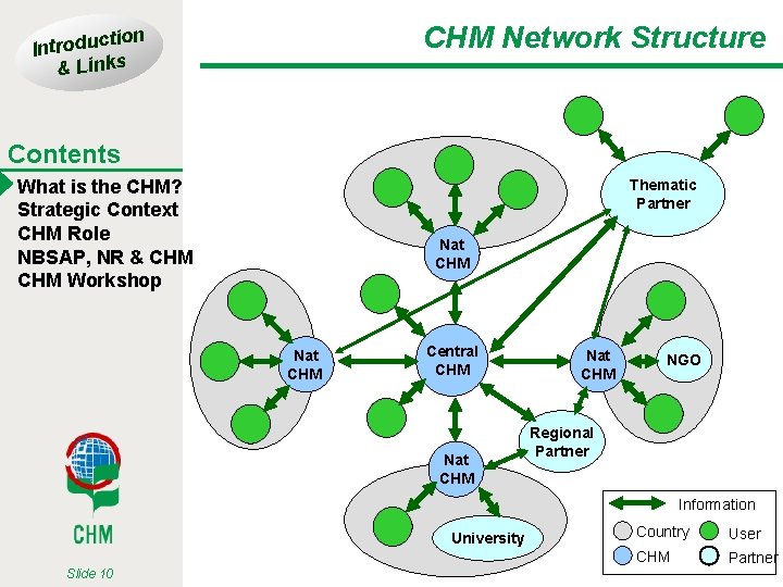 CHM Network Structure tion Introduc & Links Contents What is the CHM? Strategic Context