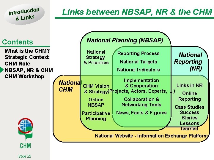 tion Introduc & Links Contents What is the CHM? Strategic Context CHM Role NBSAP,