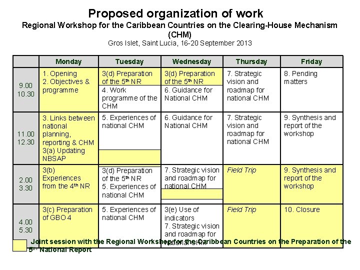 Proposed organization of work Regional Workshop for the Caribbean Countries on the Clearing-House Mechanism