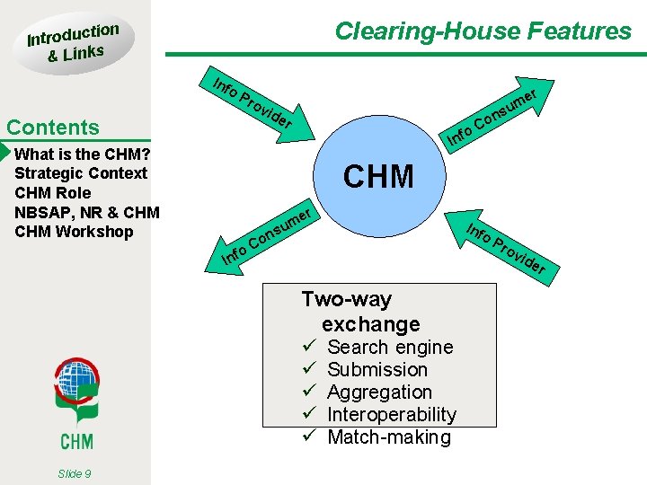 Clearing-House Features tion Introduc & Links Inf o. P r Contents rov What is