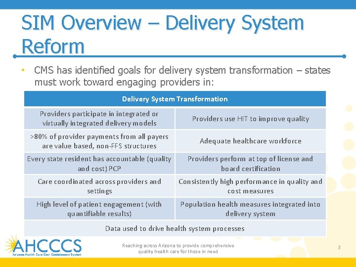 SIM Overview – Delivery System Reform • CMS has identified goals for delivery system