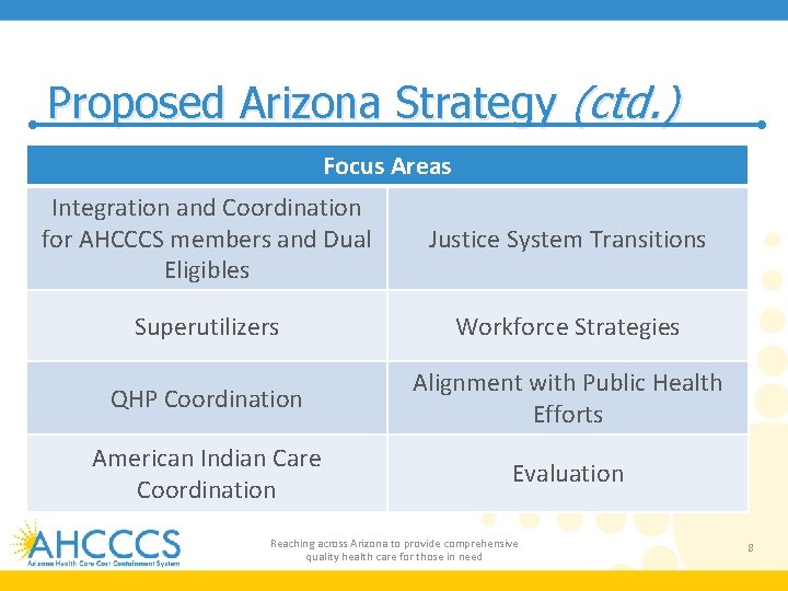 Proposed Arizona Strategy (ctd. ) Focus Areas Integration and Coordination for AHCCCS members and