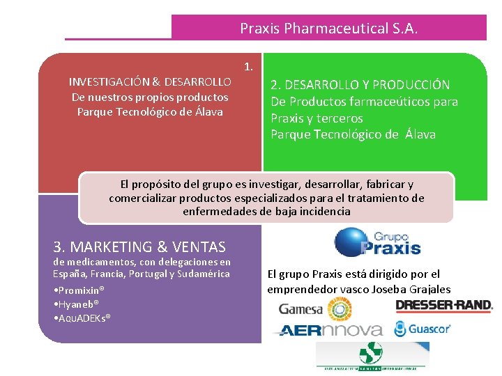 Who we are: Activities Grupo Praxis Pharmaceutical S. A. INVESTIGACIÓN & DESARROLLO De nuestros