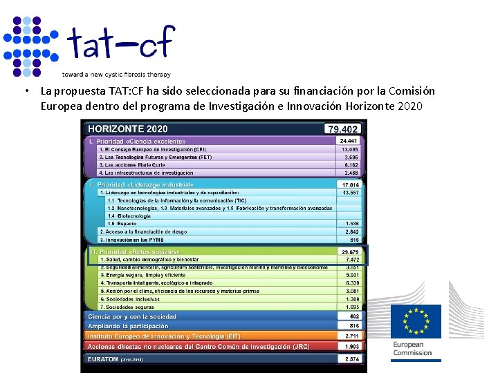  • La propuesta TAT: CF ha sido seleccionada para su financiación por la