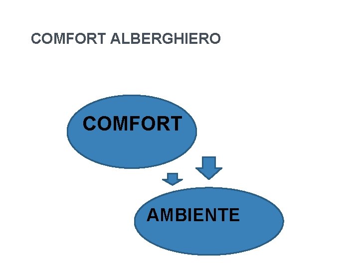COMFORT ALBERGHIERO COMFORT AMBIENTE COMFORT ALBERGHIERO COMFORT AMBIENTE