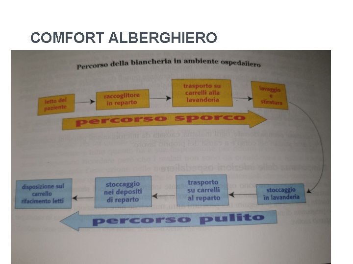 COMFORT ALBERGHIERO COMFORT ALBERGHIERO