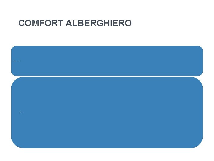 COMFORT ALBERGHIERO Il decreto n. 219/2000 classifica i rifiuti sanitari in 4 tipologie: -rifiuti COMFORT ALBERGHIERO Il decreto n. 219/2000 classifica i rifiuti sanitari in 4 tipologie: -rifiuti