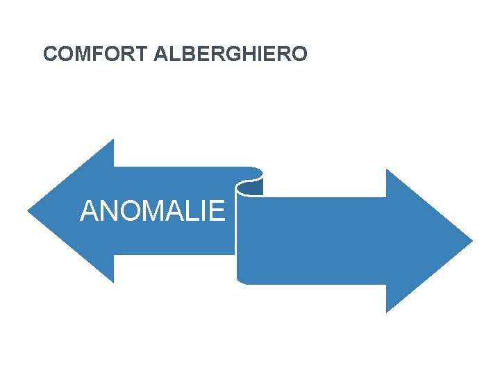 COMFORT ALBERGHIERO ANOMALIE COMFORT ALBERGHIERO ANOMALIE