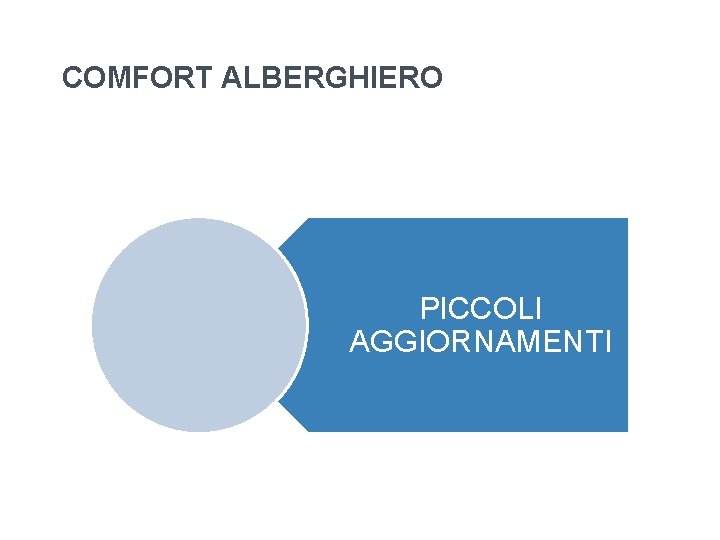 COMFORT ALBERGHIERO PICCOLI AGGIORNAMENTI COMFORT ALBERGHIERO PICCOLI AGGIORNAMENTI