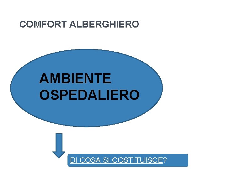 COMFORT ALBERGHIERO AMBIENTE OSPEDALIERO DI COSA SI COSTITUISCE? COMFORT ALBERGHIERO AMBIENTE OSPEDALIERO DI COSA SI COSTITUISCE?