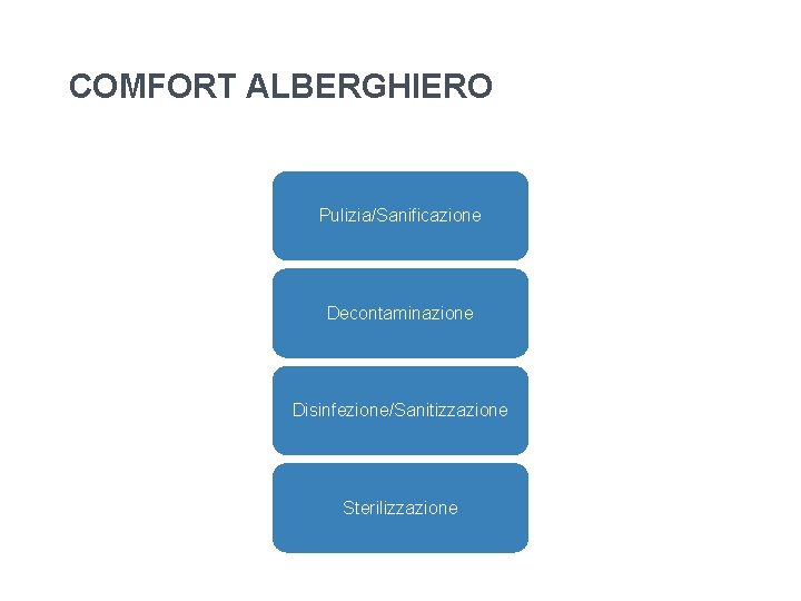 COMFORT ALBERGHIERO Pulizia/Sanificazione Decontaminazione Disinfezione/Sanitizzazione Sterilizzazione COMFORT ALBERGHIERO Pulizia/Sanificazione Decontaminazione Disinfezione/Sanitizzazione Sterilizzazione