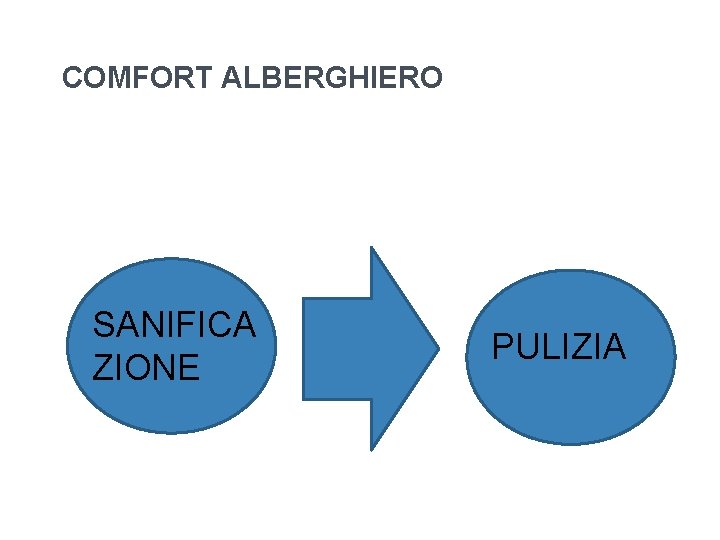 COMFORT ALBERGHIERO SANIFICA ZIONE PULIZIA COMFORT ALBERGHIERO SANIFICA ZIONE PULIZIA