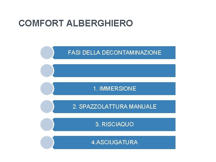 COMFORT ALBERGHIERO FASI DELLA DECONTAMINAZIONE 1. IMMERSIONE 2. SPAZZOLATTURA MANUALE 3. RISCIAQUO 4. ASCIUGATURA COMFORT ALBERGHIERO FASI DELLA DECONTAMINAZIONE 1. IMMERSIONE 2. SPAZZOLATTURA MANUALE 3. RISCIAQUO 4. ASCIUGATURA