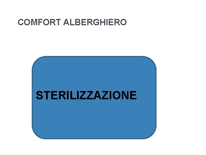 COMFORT ALBERGHIERO STERILIZZAZIONE COMFORT ALBERGHIERO STERILIZZAZIONE