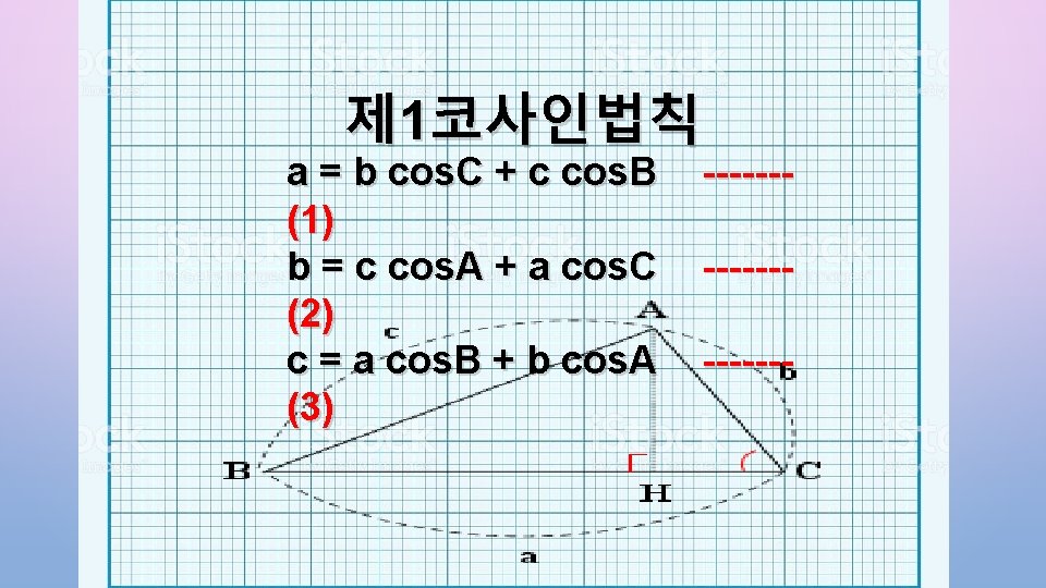 제 1코사인법칙 a = b cos. C + c cos. B (1) b =