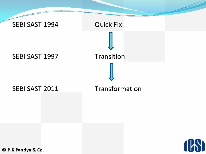 SEBI SAST 1994 Quick Fix SEBI SAST 1997 Transition SEBI SAST 2011 Transformation ©